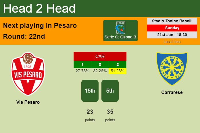H2H, prediction of Vis Pesaro vs Carrarese with odds, preview, pick, kick-off time 21-01-2024 - Serie C: Girone B