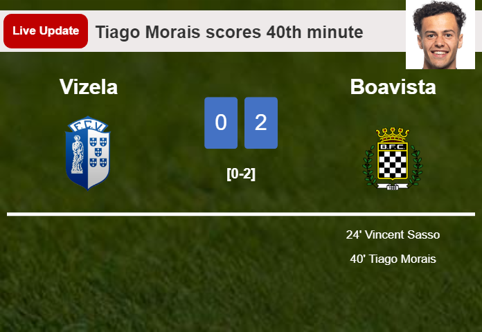 LIVE UPDATES. Boavista extends the lead over Vizela with a goal from Tiago Morais in the 40th minute and the result is 2-0