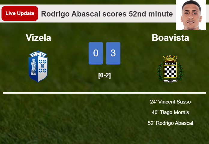 LIVE UPDATES. Boavista extends the lead over Vizela with a goal from Rodrigo Abascal in the 52nd minute and the result is 3-0