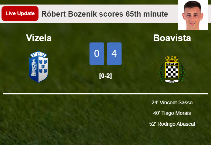 LIVE UPDATES. Boavista scores again over Vizela with a goal from Róbert Bozeník in the 65th minute and the result is 4-0