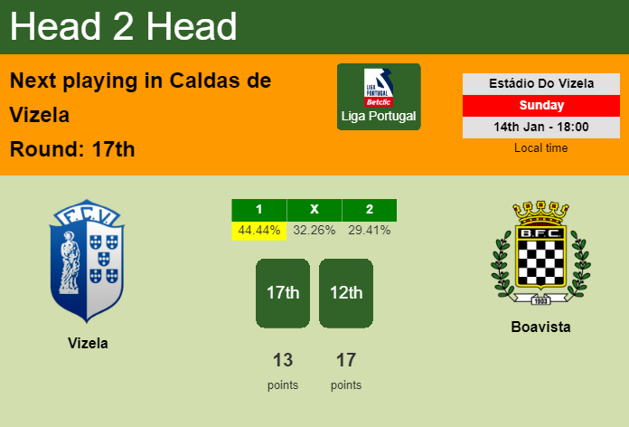 H2H, prediction of Vizela vs Boavista with odds, preview, pick, kick-off time 14-01-2024 - Liga Portugal