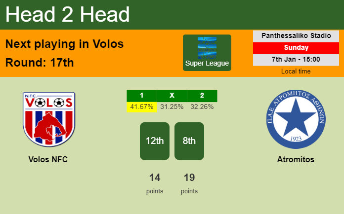 H2H, prediction of Volos NFC vs Atromitos with odds, preview, pick, kick-off time 07-01-2024 - Super League