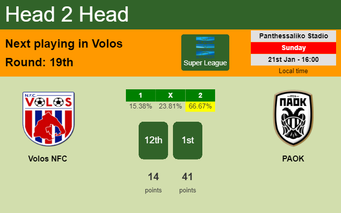H2H, prediction of Volos NFC vs PAOK with odds, preview, pick, kick-off time 21-01-2024 - Super League