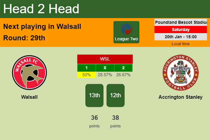 H2H, prediction of Walsall vs Accrington Stanley with odds, preview, pick, kick-off time 20-01-2024 - League Two
