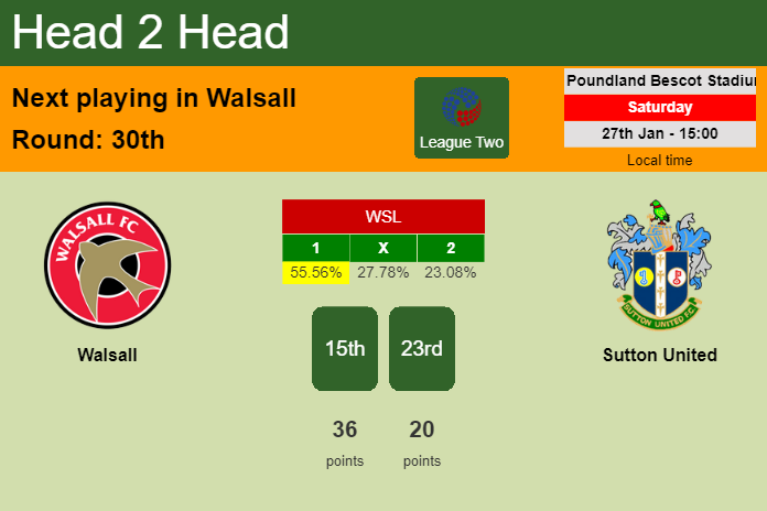H2H, prediction of Walsall vs Sutton United with odds, preview, pick, kick-off time 27-01-2024 - League Two