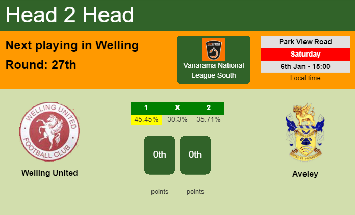H2H, prediction of Welling United vs Aveley with odds, preview, pick, kick-off time 06-01-2024 - Vanarama National League South