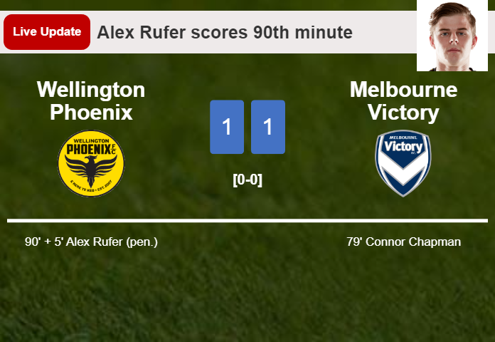 LIVE UPDATES. Wellington Phoenix draws Melbourne Victory with a penalty from Alex Rufer in the 90th minute and the result is 1-1