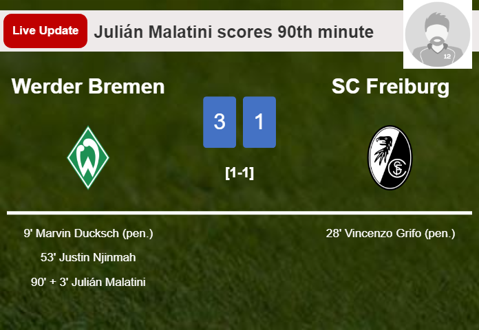 LIVE UPDATES. Werder Bremen extends the lead over SC Freiburg with a goal from Julián Malatini in the 90th minute and the result is 3-1