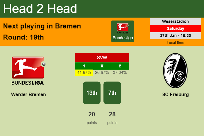 H2H, prediction of Werder Bremen vs SC Freiburg with odds, preview, pick, kick-off time 27-01-2024 - Bundesliga