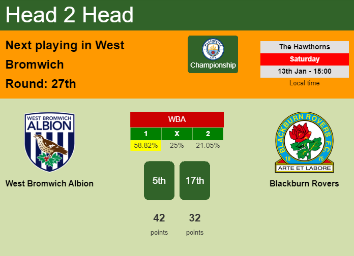 H2H, prediction of West Bromwich Albion vs Blackburn Rovers with odds, preview, pick, kick-off time 13-01-2024 - Championship