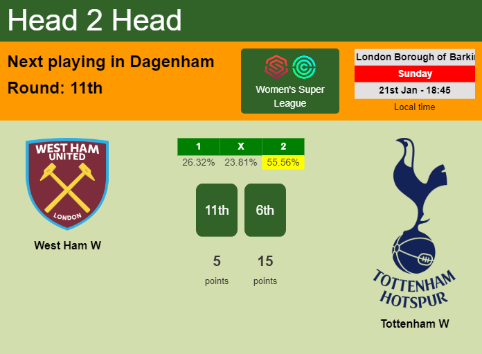 H2H, prediction of West Ham W vs Tottenham W with odds, preview, pick, kick-off time 21-01-2024 - Women's Super League