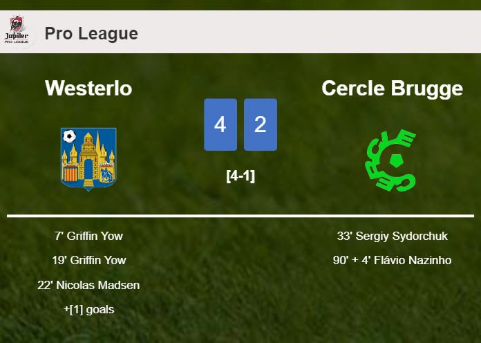 Westerlo defeats Cercle Brugge 4-2