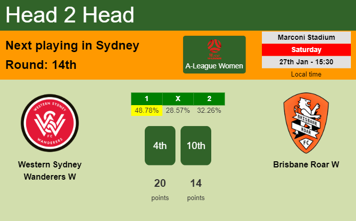 H2H, prediction of Western Sydney Wanderers W vs Brisbane Roar W with odds, preview, pick, kick-off time 27-01-2024 - A-League Women