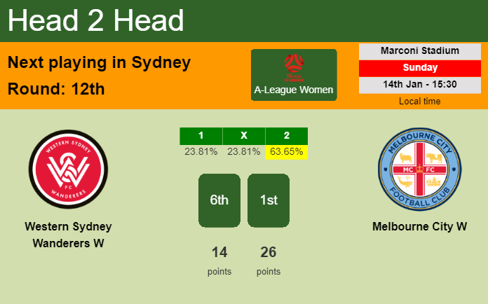 H2H, prediction of Western Sydney Wanderers W vs Melbourne City W with odds, preview, pick, kick-off time 14-01-2024 - A-League Women