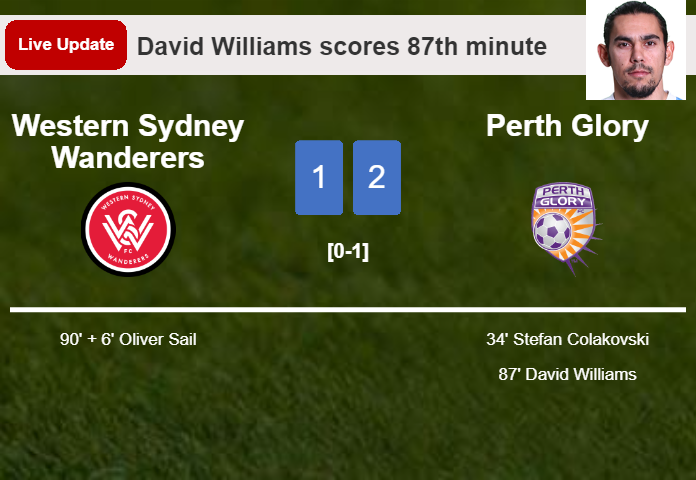 LIVE UPDATES. Western Sydney Wanderers getting closer to Perth Glory with a goal from Oliver Sail in the 90th minute and the result is 1-2