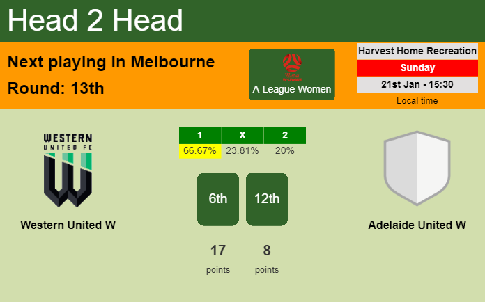 H2H, prediction of Western United W vs Adelaide United W with odds, preview, pick, kick-off time 21-01-2024 - A-League Women