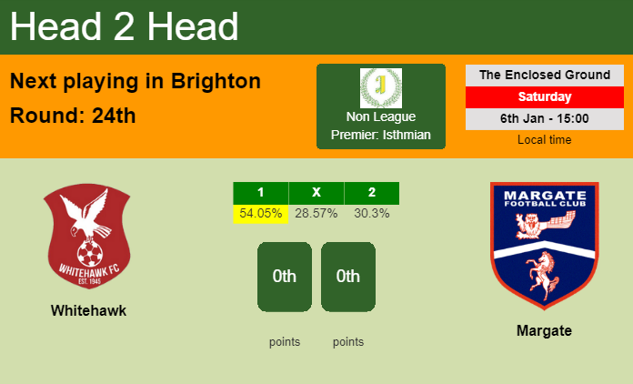 H2H, prediction of Whitehawk vs Margate with odds, preview, pick, kick-off time 06-01-2024 - Non League Premier: Isthmian