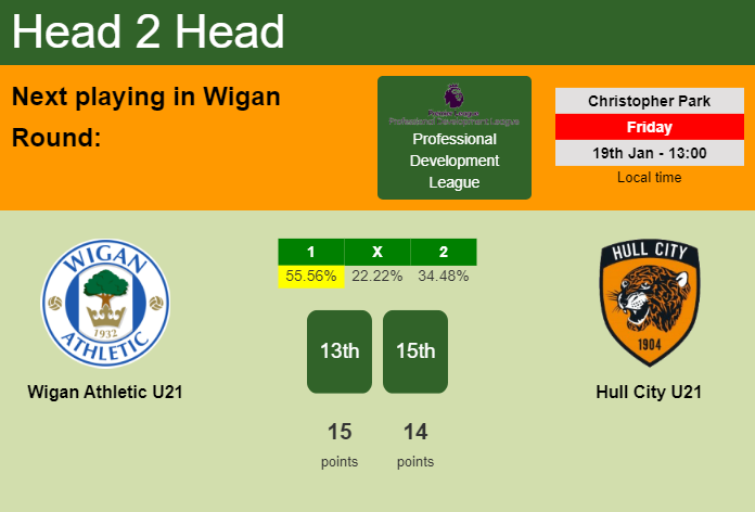 H2H, prediction of Wigan Athletic U21 vs Hull City U21 with odds, preview, pick, kick-off time 19-01-2024 - Professional Development League