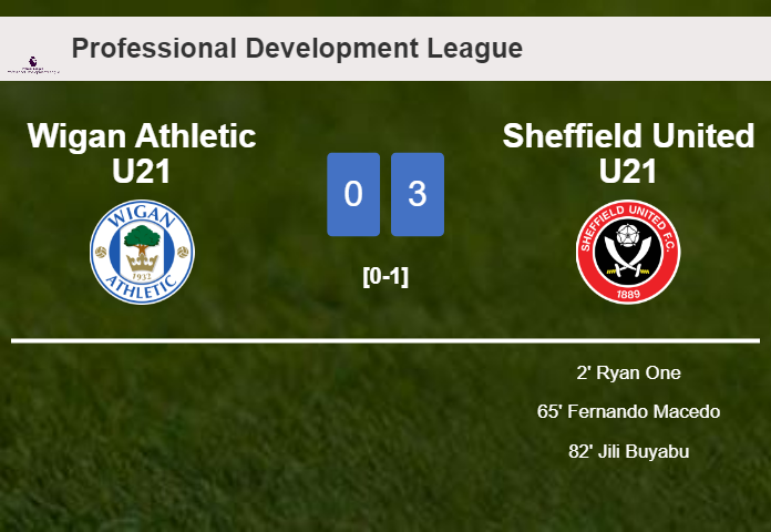 Sheffield United U21 prevails over Wigan Athletic U21 3-0