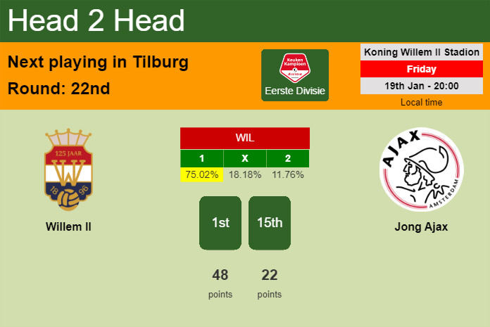 H2H, prediction of Willem II vs Jong Ajax with odds, preview, pick, kick-off time 19-01-2024 - Eerste Divisie