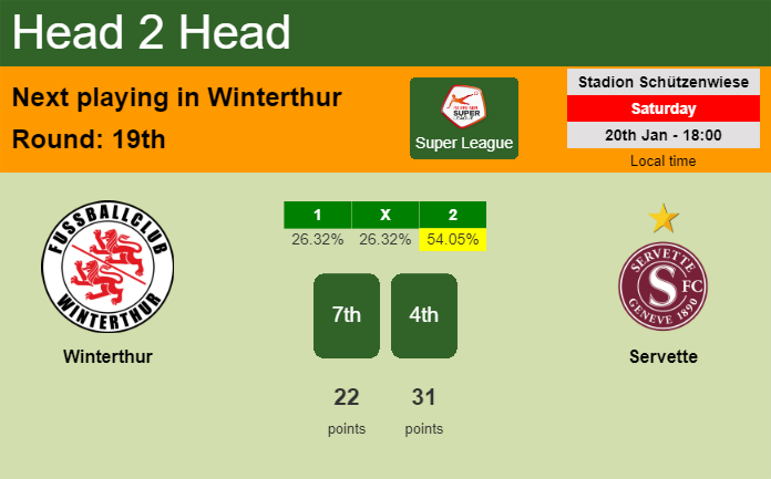 H2H, prediction of Winterthur vs Servette with odds, preview, pick, kick-off time 20-01-2024 - Super League