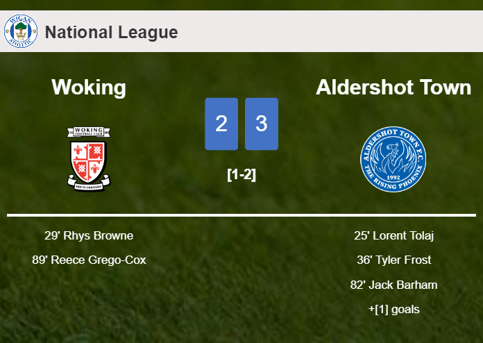 Aldershot Town tops Woking 3-2
