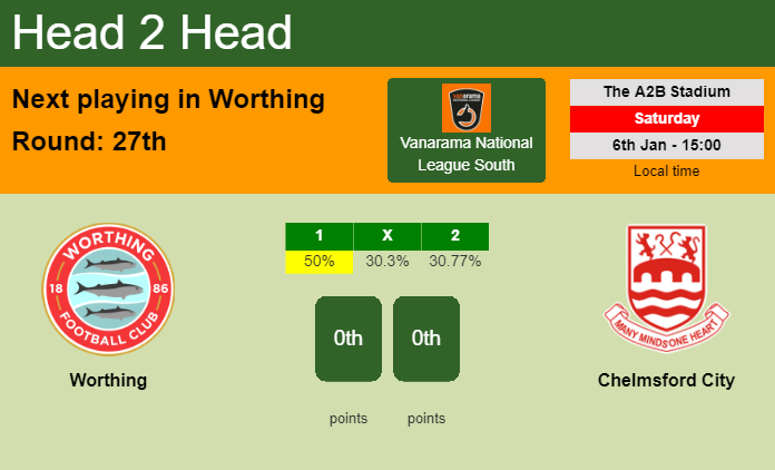 H2H, prediction of Worthing vs Chelmsford City with odds, preview, pick, kick-off time 06-01-2024 - Vanarama National League South