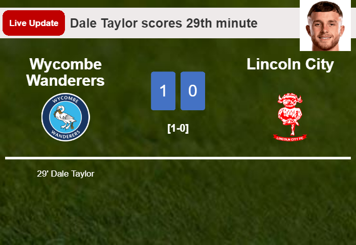 Wycombe Wanderers vs Lincoln City live updates: Dale Taylor scores opening goal in League One encounter (1-0)