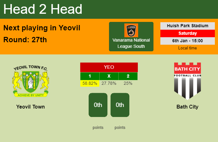 H2H, prediction of Yeovil Town vs Bath City with odds, preview, pick, kick-off time 06-01-2024 - Vanarama National League South