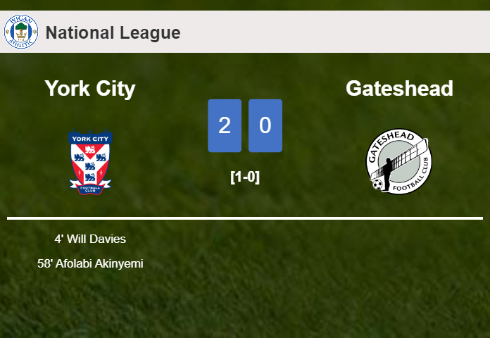 York City defeated Gateshead with a 2-0 win