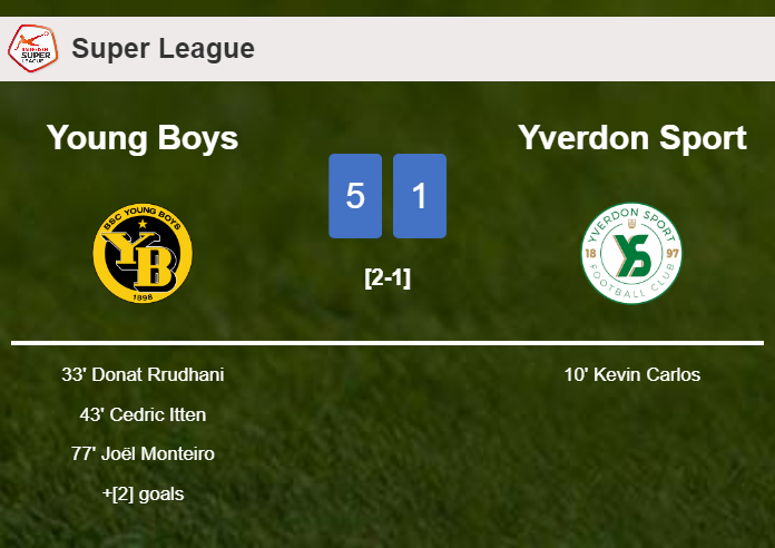 Young Boys demolishes Yverdon Sport 5-1 showing huge dominance