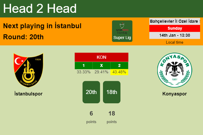 H2H, prediction of İstanbulspor vs Konyaspor with odds, preview, pick, kick-off time 14-01-2024 - Super Lig
