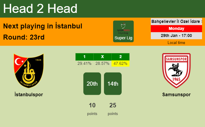 H2H, prediction of İstanbulspor vs Samsunspor with odds, preview, pick, kick-off time 29-01-2024 - Super Lig
