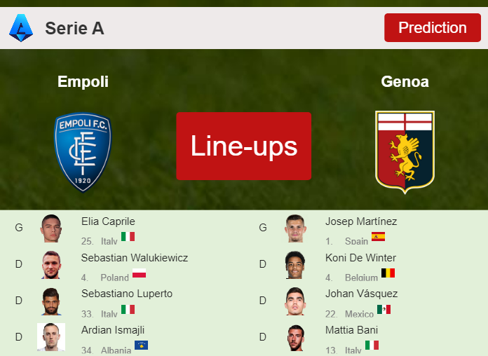 UPDATED PREDICTED LINE UP: Empoli vs Genoa - 03-02-2024 Serie A - Italy