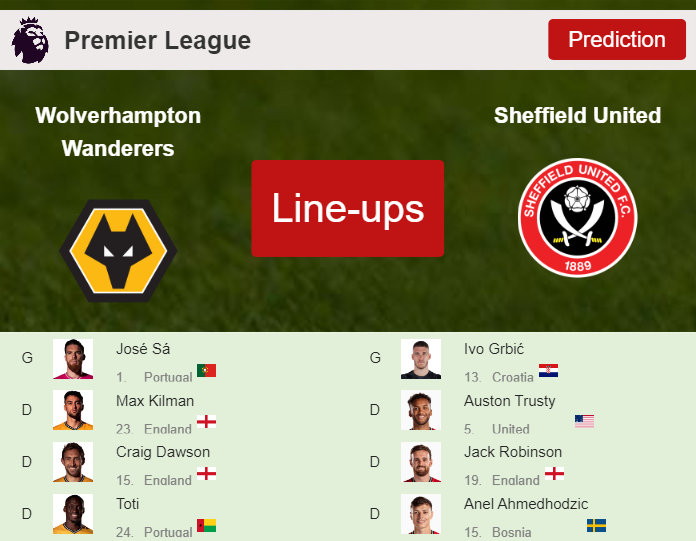 PREDICTED STARTING LINE UP: Wolverhampton Wanderers vs Sheffield United - 25-02-2024 Premier League - England
