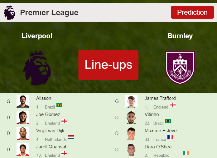 PREDICTED STARTING LINE UP: Liverpool vs Burnley - 10-02-2024 Premier League - England
