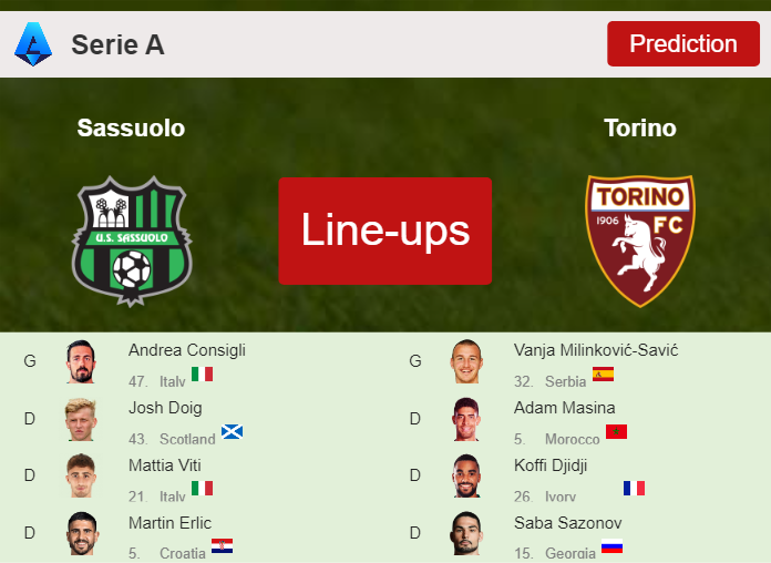 PREDICTED STARTING LINE UP: Sassuolo vs Torino - 10-02-2024 Serie A - Italy