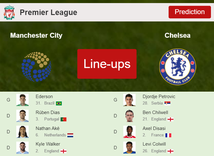 PREDICTED STARTING LINE UP: Manchester City vs Chelsea - 17-02-2024 Premier League - England