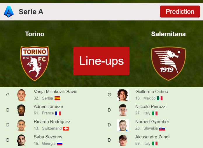 PREDICTED STARTING LINE UP: Torino vs Salernitana - 04-02-2024 Serie A - Italy