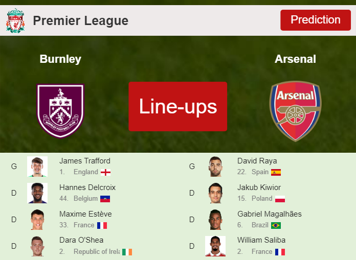 PREDICTED STARTING LINE UP: Burnley vs Arsenal - 17-02-2024 Premier League - England