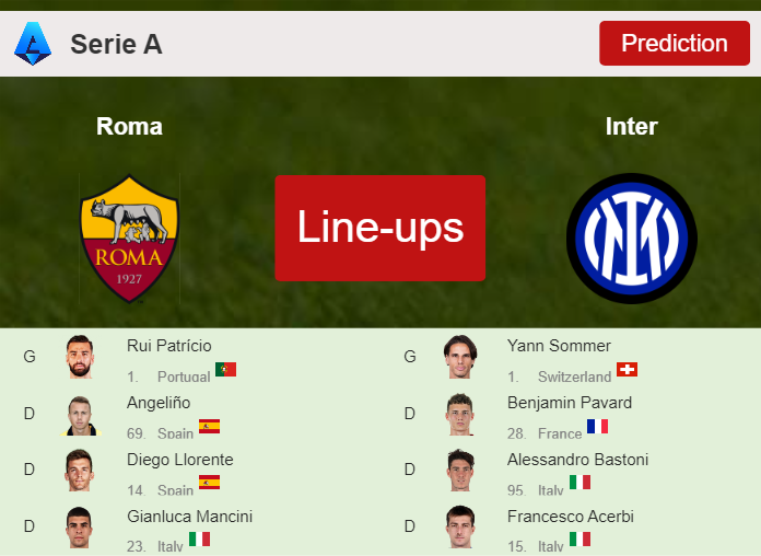 PREDICTED STARTING LINE UP: Roma vs Inter - 10-02-2024 Serie A - Italy