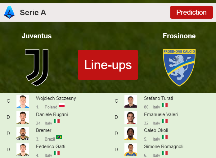 PREDICTED STARTING LINE UP: Juventus vs Frosinone - 25-02-2024 Serie A - Italy