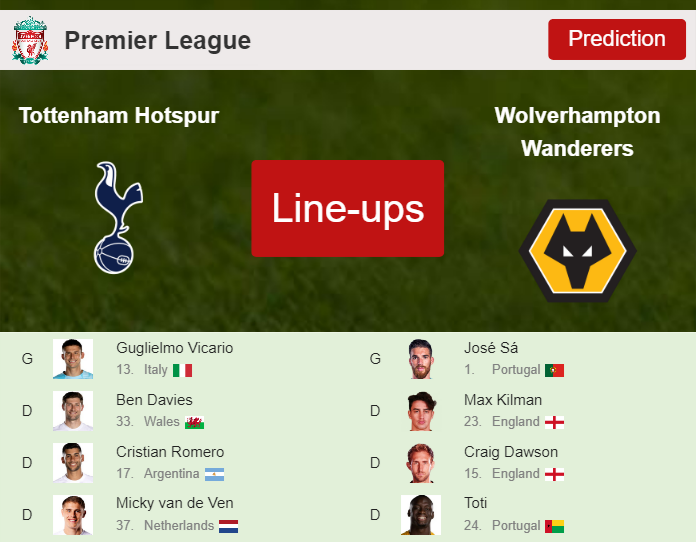 PREDICTED STARTING LINE UP: Tottenham Hotspur vs Wolverhampton Wanderers - 17-02-2024 Premier League - England