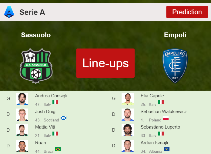 PREDICTED STARTING LINE UP: Sassuolo vs Empoli - 24-02-2024 Serie A - Italy