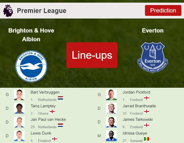 PREDICTED STARTING LINE UP: Brighton & Hove Albion vs Everton - 24-02-2024 Premier League - England