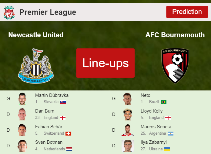 PREDICTED STARTING LINE UP: Newcastle United vs AFC Bournemouth - 17-02-2024 Premier League - England