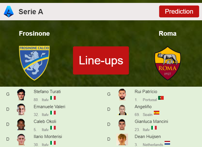 PREDICTED STARTING LINE UP: Frosinone vs Roma - 18-02-2024 Serie A - Italy