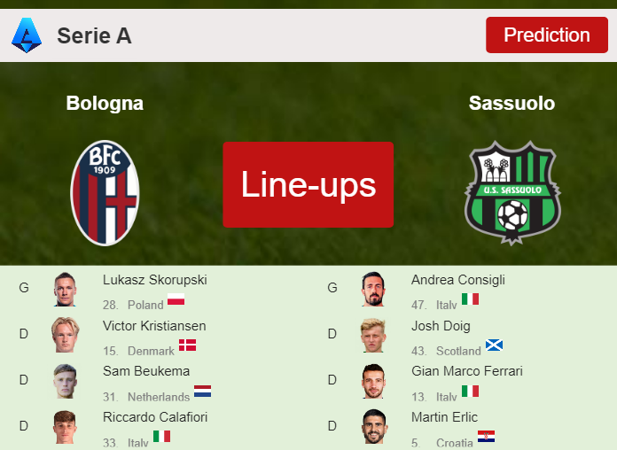 UPDATED PREDICTED LINE UP: Bologna vs Sassuolo - 03-02-2024 Serie A - Italy