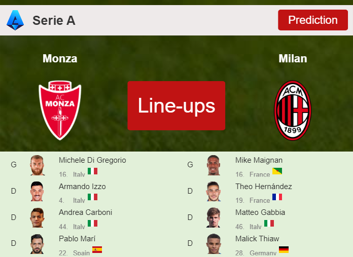 PREDICTED STARTING LINE UP: Monza vs Milan - 18-02-2024 Serie A - Italy