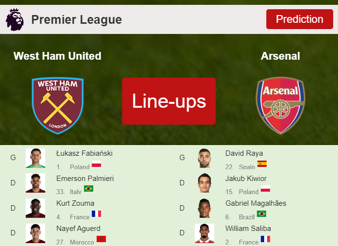PREDICTED STARTING LINE UP: West Ham United vs Arsenal - 11-02-2024 Premier League - England